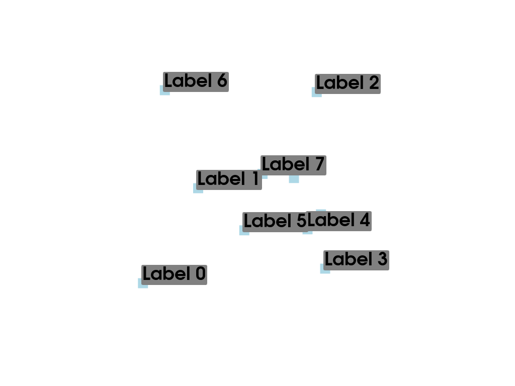 e labels